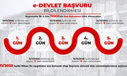 Yüzyılın Konut Projesinde başvurular 10 Kasım’da başlıyor.