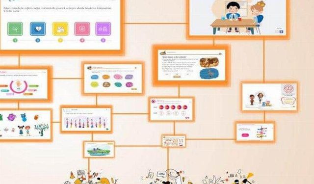 Öğretmenlerin ürettiği materyaller EBA'da yayımlandı