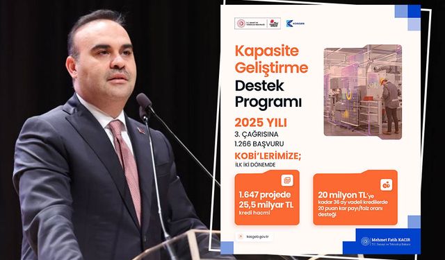 Bakan Kacır’dan Kobi’lere Finansman Müjdesi