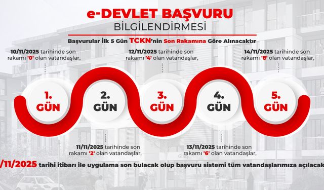 Yüzyılın Konut Projesinde başvurular 10 Kasım’da başlıyor.